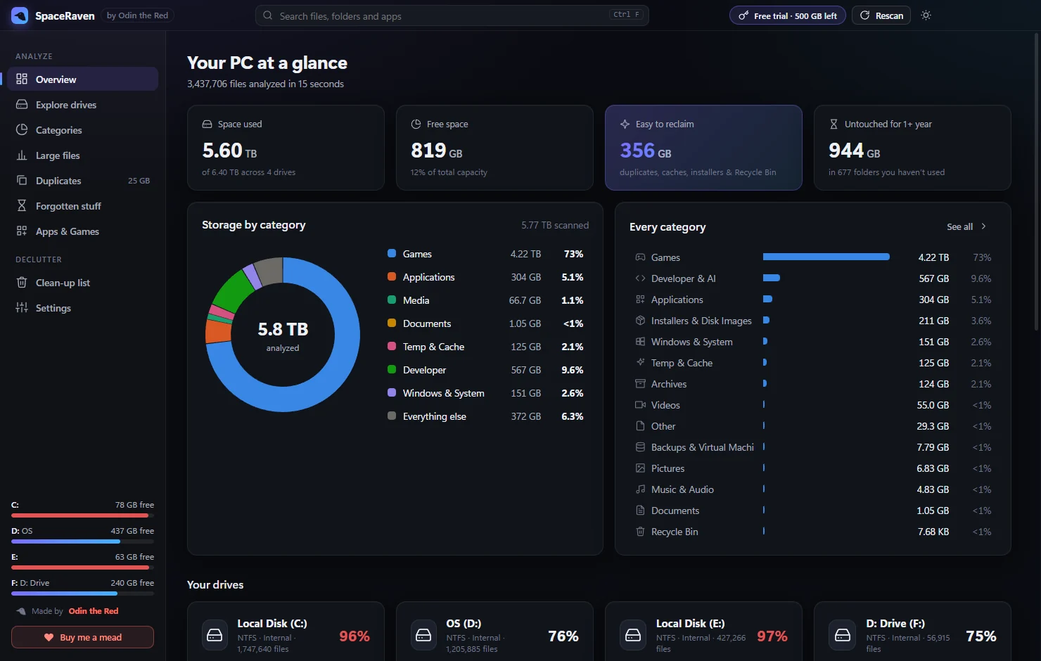 SpaceRaven overview: storage by category, drives and reclaimable space